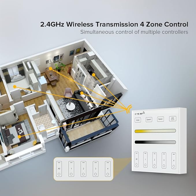 BTF-LIGHTING Wireless 2.4G RF 4 Zone Single Color Wall Mounted Smart Panel Remote Powered by 2XAAA Batteries 3V Work with WB5 LM052 LM053 C01RF C02RF C01W C02W etc PWM Controller