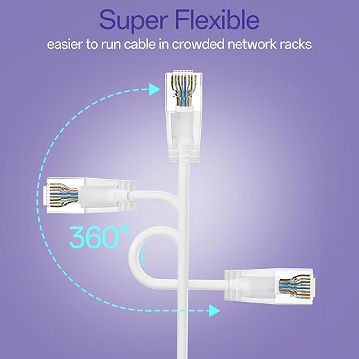 Cat6a Patch Cables 20ft (10 Pack) Slim, Cat6 Ethernet Patch Cable Pure Copper, Flexible Cat 6 Patch Cable 550MHZ 10G, Space-Saving Cat 6A Network Cables for Patch Panel, White
