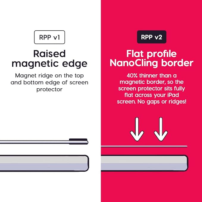 Astropad Rock Paper Pencil v2.0 – Paper Screen Protector for iPad Air 11-in (M2, 2024) & (M3, 2025) & iPad 10.9-in. (10th & 11th Gen) + Apple Pencil Tips 2 Pack – Compatible with Apple Pencil 1st and 2nd Gen