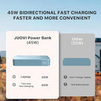 Power Bank, 20000mAh 45W Portable Charger, PD3.0 QC4.0 Fast Charging with LED Display, 2 USB-C, 2 USB-A, Battery Pack for iPhone 15 14 13 Series, MacBook, Galaxy, iPad, and More (Blue)