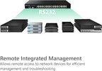 32-Port Console Server, RS232 Serial to Ethernet Device Server, SCG-5632