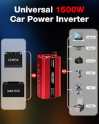 LVYUAN 1500W Car Power Inverter 24V to 110V DC to AC with 2 US Sockets, Cigarette Lighter, LED Display, USB Ports for Car, Home,Truck, Outdoor, Camping