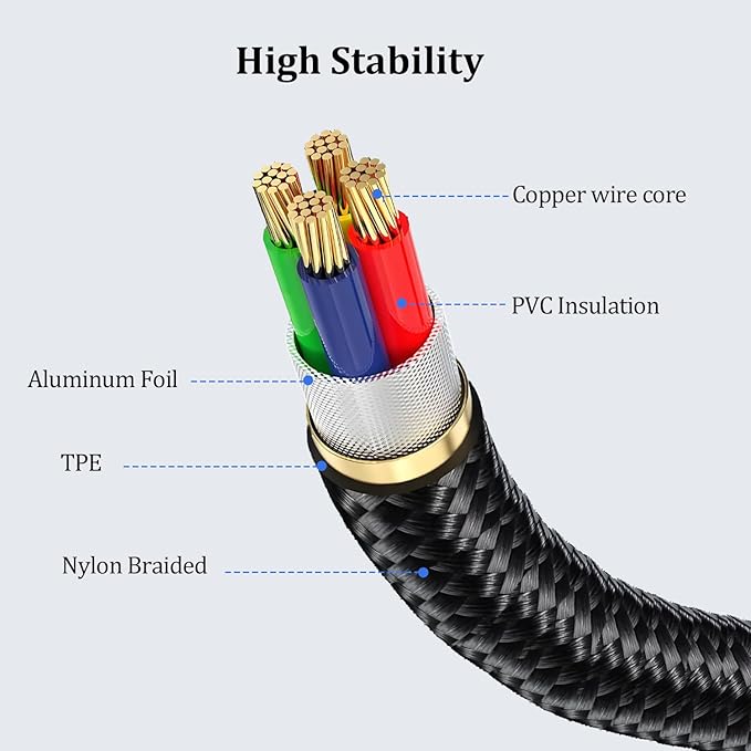 USB C to USB 3.0 Adapter, Type C Male to USB Female OTG Cable Thunderbolt 3 to USB Adapter for iPhone 16/15 Pro Max, MacBook Pro/Air, Samsung Galaxy S25/S24/S23, Google Pixel