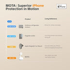 MOTA Gimbal Stabilizer Only for iPhone, [Apple MFi Certified] Phone Gimbal for Recording with Megnetic Holder for Desk, 360 Degree Auto Tracking Gimbal for Vlog, YouTube and Tiktok