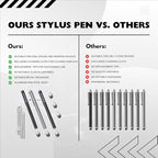 The Friendly Swede Mesh Tip Stylus Pen for Touchscreen — 3-Pack Micro-Knit Capacitive Stylus Pen for iPad & iPhone with 3 Replaceable Fiber Tips, Elastic Lanyards & Screen Cleaning Cloth