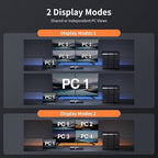 TESmart Quad Monitor HDMI+DP MST KVM Switch 4 Monitors 4 Computers 4K@60Hz, USB 3.0 KVM Docking Station, Audio&Microphone, EDID emulators, Hotkey Switch, Rack-Ears, with Input Cables