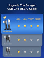 1.6FT USB to USB C Cable, 3.1A C Charger Cable Fast Charging Right Angle, Type C Cable Samsung Resistant Nylon Braided Compatible with Galaxy S22 S21 S10, Note 10 9 A51 LG G8 G7 Charging Cord