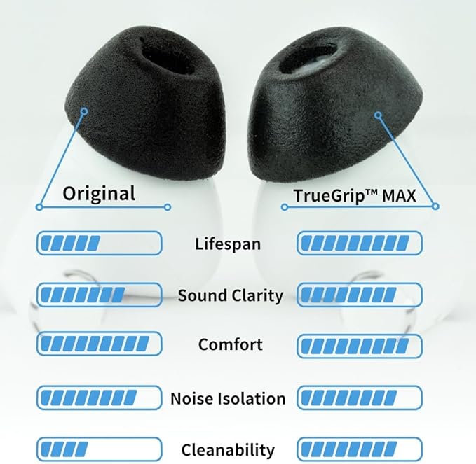 Comply TrueGrip MAX | Premium Memory Foam Replacement Earbud Tips for Apple AirPods Pro 1 & 2 | Long Lasting Comfort, Extreme Durability, Secure Fit, Superior Noise Isolation| Black (Medium) (1 Pair)