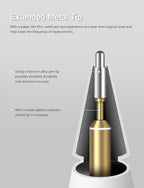 MEKO 4 Pack Upgraded 0.72mm Fine Ponit Precise Replacement Tips for Apple Pencil 1st/2nd Generation & Logitech Crayon, Wear-Resisting Pen Nibs for iPad Pro/Air/Mini Pencil - White