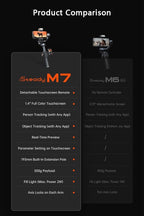 Hohem iSteady M7 Gimbal Stabilizer for Smartphone, Magnetic AI Tracker Fill Light, Detachable Touchscreen Remote Controller, Built-in Extension Rod, 500g Payload Gimbal Stabilizer for iPhone Android