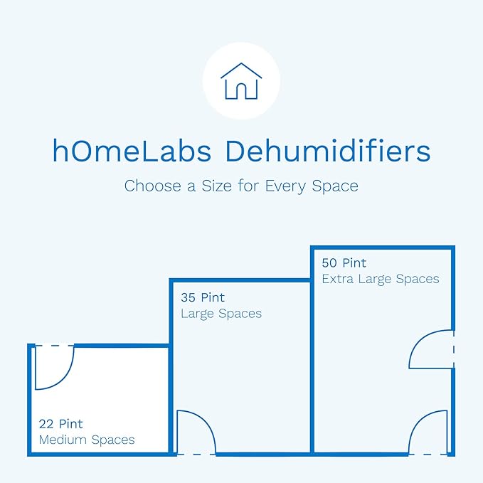 hOmeLabs 1,500 Sq. Ft White Dehumidifier for Medium to Large Rooms and Basements