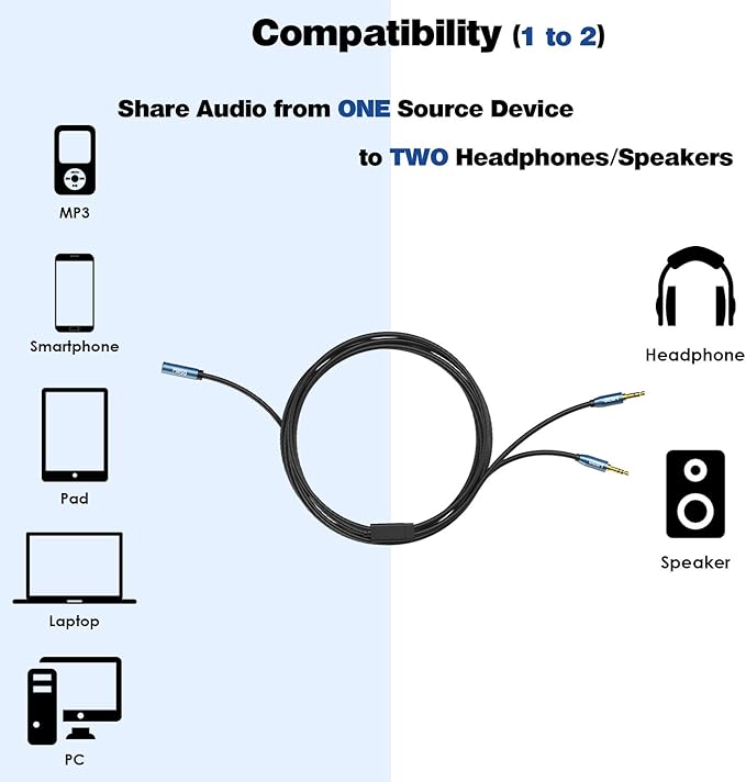 MillSO Audio Splitter, Female to 2 Male 3.5mm TRS Audio Splitter, 8 Feet SapphireBlue&Gold-Plated Stereo Jack Headphones Adapter Cable for Smartphone, Computer, Mp3, Earphone, Speakers