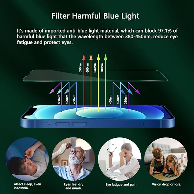 Blue Light Screen Protector for iPhone 16e iPhone 13 iPhone 13 Pro & iPhone 14 (6.1inch), Eye Protection Tempered Glass Film, Scratch-Resistant, No Bubble with Easy Installation Kit, 2 Pack