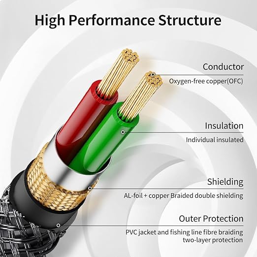 3.5mm to 1/4 Stereo Audio Cable 3.3 Feet /1M, 1/8" to 6.35mm 1/4" TRS Male Aux Cord Double Shielded with Braiding for Guitar, Amplifiers, PC, Home Theater, Speaker, etc.