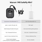 Airplane Bluetooth 5.3 Transmitter for All Headphones - Bluetooth Adapter for TV - Dual Connection - aptX Low Latency - Flying Travel,Long Flight Essentials - Wireless Audio Aux for MP3,Game,PC-Black