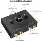 Y.D.F 2-Way Bi-Directional RCA Switch, HiFi AV L/R Sound Channel 1 in 2 Out or 2 in 1 Out, L/R Sound Channel Audio Switcher Splitter RCA Stereo Selector for DVD Stereo Speaker CD Player