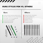The Friendly Swede Mesh Tip Stylus Pen for Touchscreen — 3-Pack Micro-Knit Capacitive Stylus Pen for iPad & iPhone with 3 Replaceable Fiber Tips, Elastic Lanyards & Screen Cleaning Cloth