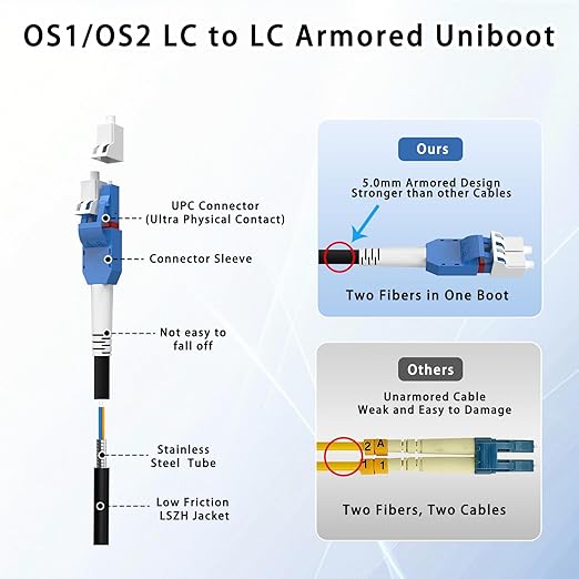 3M/10FT LC to LC Armored Outdoor Fiber Optic Cable, Single Mode Duplex 9/125μm SMF Fiber Patch Cord, OS1/OS2 Compatible, Black LSZH Jacket, Uniboot Jumper for FTTH, Data Center, Long-Distance Use