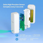 WiFi Hygrometer Thermometer with Swiss Sensor 3 Pack, Bluetooth 5.0 Dual Mode, 300-Day Data Storage, 9-Month Battery, IP65 Waterproof for Home, Greenhouse, Reptile Tank