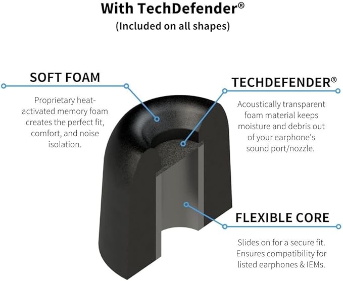 Comply 100 Core Series | Memory Foam Replacement IEM Ear Tips for Etymotic, Westone, Klipsch & More | Superior Noise Isolation, Ultimate Comfort, Secure Fit | TechDefender, Black, Medium (3 Pairs)