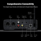 Fosi Audio ZD3 Desktop DAC Preamp, Fully Balanced Digital to Analog Audio Converter with ES9039Q2M for Home Stereo Amplifier, Bluetooth/USB/Optical/Coax/TV HDMI ARC Input, XLR/RCA Output with Remote