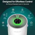 Jafanda Small Air Purifier JF068, 20dB Sleep Mode, Portable Air Cleaner with Handle, 3-Stage HEPA Filtration for Dust, Pollen, Pet Fur, Smoke, 7-Color Light for Home/Bedroom/Dorm/Office/Travel