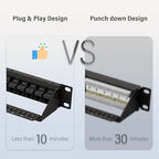 FGB 10Gbps Patch Panel 24 Port, Cat6 Keystone Patch Panel, 19" Rackmount or Wall Mount, 1U with Back Bar, Network Patch Panel for Gigabit Ethernet