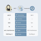 Yealink WH64 Hybrid Dual Wireless Headset with DECT Dongle, 492ft Range,Teams Zoom,Skype, UC,Bluetooth On Ear Work Headphones with 3X Noise Cancelling Mic, 32H Talk Time, Office PC, Computer,IP Phone