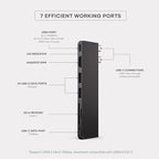 Satechi 7 in 1 USB C Hub Multiport Adapter Pro Slim, USB C Dongle, 100W Charging, 4K HDMI, USB 4, USB 3.2 Gen 2, SD/Micro Card Reader for Mac, MacBook Air/Pro M4/M3/M2/M1 - Midnight