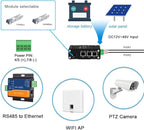 Mini Throncom 4 Ports Gigabit Industrial Fiber Ethernet Solar PoE Switch Hardened with 100/1000M Adaptive SFP Din Rail/Wall Mount VoIP/RV Truck Boost Voltage 9-58V to 48V Max 90W LNK-IMC103GP-SFP