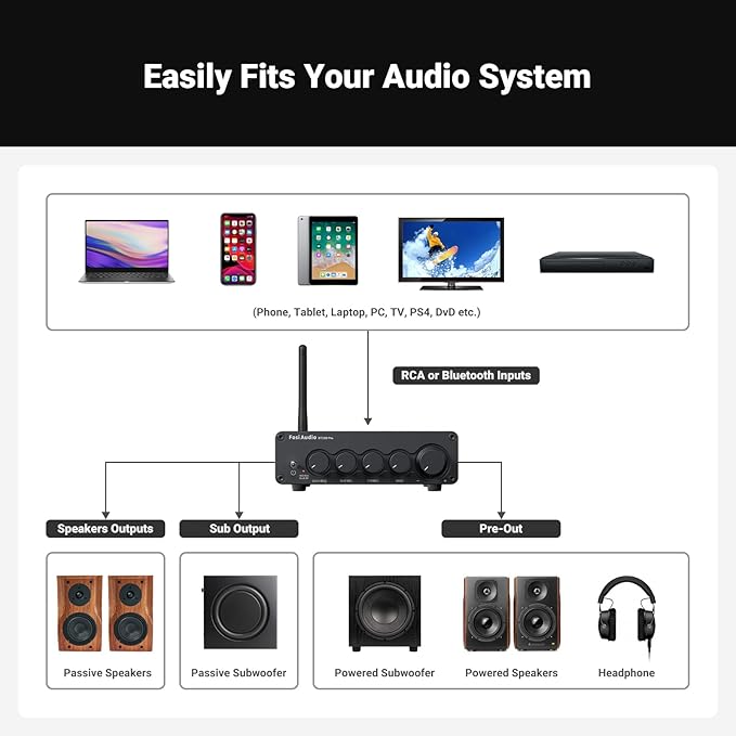 Fosi Audio Bluetooth Subwoofer Amplifier 2.1, BT30D Pro Subwoofer Amp with TPA3255 Chips 165W x2+350W & Bass Treble Control, 2.1 Channel Sub Amplifier for Desktop/Outdoor/Bookshelf Speakers