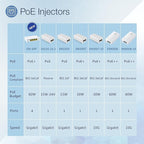 Gigabit PoE++ Injector 60W IEEE802.3bt/at/af Compliant, Supplies 15.4W or 30W or 60W Power Over Ethernet Distances Up to 328ft, PoE Injector Adapter for Camera/Access Point, EN60GB