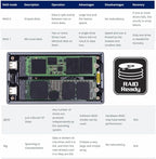 CY USB4.0 20Gbps Dual NVME M.2 NGFF M-Key to USB-C Type-C Raid0 Raid1 JBOD Big Enclosure with Fan Raid0 Hyper Adapter