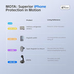 MOTA Tripod Stand Only for iPhone, 2 Axis Foldable iPhone Gimbal Stabilizer for Video Recording Megnetic Holder for Desk, 360 Degree Auto Face Tracking Cell Phone Tripod for Video and Facetime