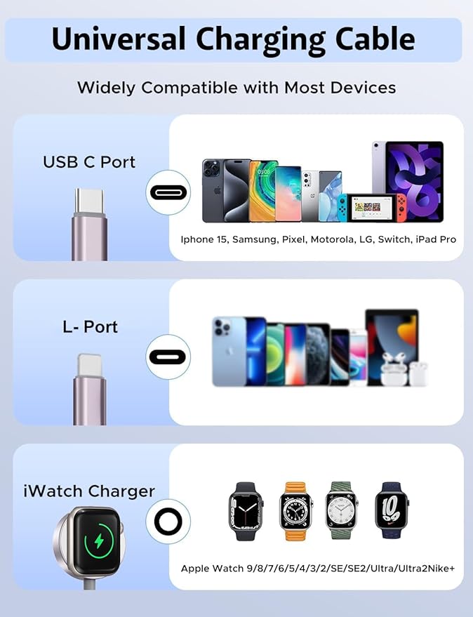 Short 8inch 3 in 2 USB C Cable for Apple Watch Charger iPhone Charger USB C Multi Fast Charging Cable Compatible with iWatch Ultra/SE/10/9/8/7/6/5/4/3/2/1 & iPhone 16/15/14/13/12/11/Galaxy S23