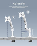 Single Monitor Arm Desk Mount, Holds Screens up to 40 Inches and 25 lbs, Fully Adjustable Vesa Monitor Mount with C-Clamp and Grommet Base, Aluminum, White