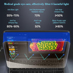 PERFECTSIGHT Anti Blue Light Screen Protector Compatible with iPad Air 13 Inch M3/M2 (7th/6th Generation, 2025/2024), [Medical-Grade HD Eye Protection] Blue Light Filter 6 Radiations Tempered Glass