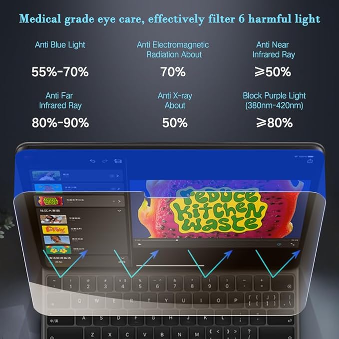 PERFECTSIGHT Anti Blue Light Screen Protector for iPad Air 11 Inch M3/M2 (7th/6th Generation, 2025/2024), [Medical-Grade HD Clear Eye Protection] Blue Light Blocking Filter 6 Radiations Tempered Glass