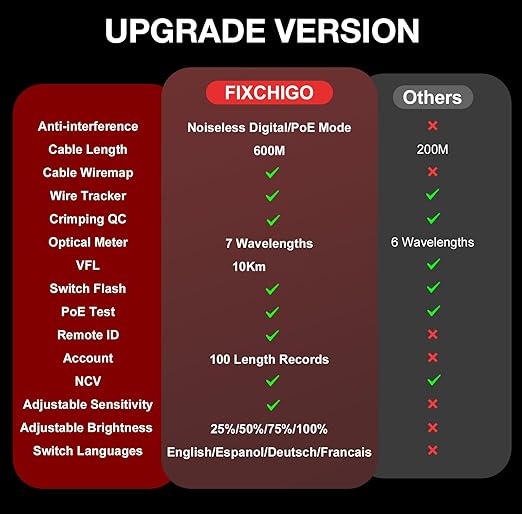 10 in 1 Network Cable Tester with 7 Wavelengths OPM 10Km/10mW VFL 600M Measurable Length 100 Records Tool Kit for CAT5 CAT6 Telephone Ethernet RJ11 RJ45 PoE Wire Tracer NCV, Red