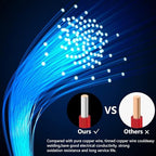 Fermerry 20 AWG Solid Core Wire Spool 25ft Each 6 Colors Flexible 20 Gauge Hook up Wire Kit Electrical Tinned Copper Wire PVC