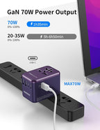 MOMAX Universal Travel Adapter, 70W GaN Travel Plug Adapter with UK,EU,AU,US Plugs, 3USB-C PD & 2USB-A QC International Adapter Charger, International Adapter for Laptops Phones Vision Pro, Purple