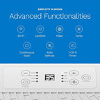 hOmeLabs 32 Pint Wi-Fi Dehumidifier for up to 4,500 Sq Ft Rooms (MAX 80 Pint at 95°F, 90% RH) – High-Efficiency Moisture Removal with Auto Shut-Off and Quiet, Portable Operation