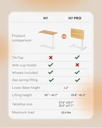 FLEXISPOT H7 PRO Mobile Standing Desk Adjustable Overbed Table Pneumatic with Wheels 90°Tiltable Portable Laptop Desk Rolling Computer Cart Foldable Bedside Table(31.5" W x 17.7" D D, Maple)