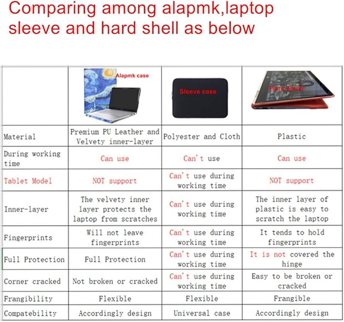 Alapmk Protective Case for ASUS Zenbook 14 UX3405 UX3405MA-PH77,Case for Acer Swift 14 AI SF14-51T,Case for MacBook Pro 14 Inch 2024 A3401,Case for HP EliteBook X Flip 14 G1i/EliteBook X 14 G1i,Tree
