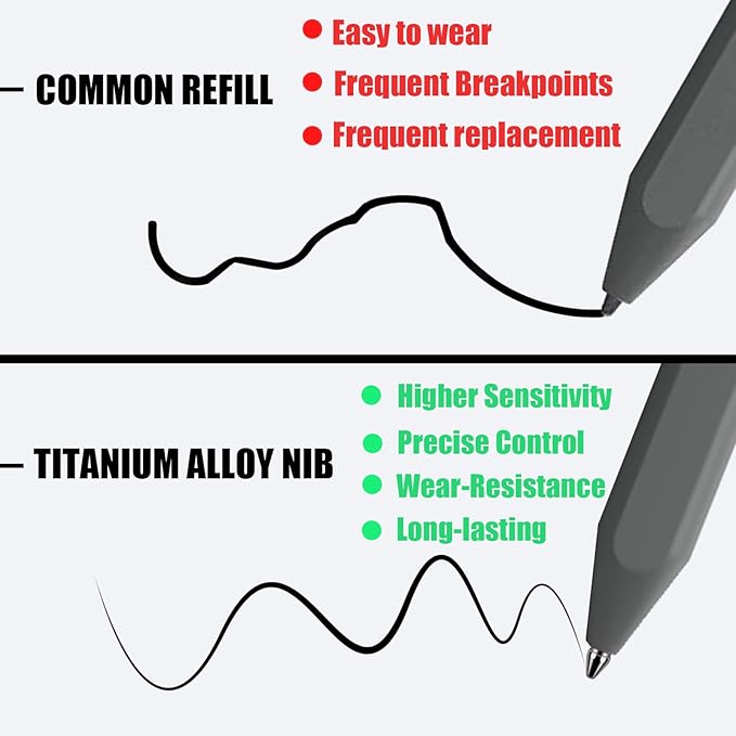No Wore Out Titanium Alloy Replacement Fine Tips fit for Kindle Scribe Basic and Premium Pens Digital Pen, Smooth Ballpoint Note Taking Backup Nibs,2 Pcs,Gray