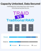 TERRAMASTER F4-425 4-Bay NAS Storage – Intel x86 Quad-Core CPU, 4GB RAM, 2.5GbE LAN, Network Attached Storage Multimedia Server for Home Users (Diskless)