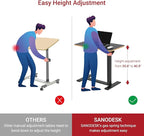 SANODESK Medical Adjustable Overbed Bedside Table with Hidden Casters, Pneumatic Mobile Laptop Computer Standing Desk Cart with Tray, Hospital and Home Use(31.5" W x 17.7" D, Black)