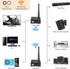 1Mii 2.4Ghz Wireless Audio Transmitter Receiver for TV, 320ft Long Range 20ms Low Delay HiFi Audio, Wireless Adapter Kit for Subwoofer/Powered Speaker/Stereo/Soundbar, RCA(3.5mm AUX) Out/Input