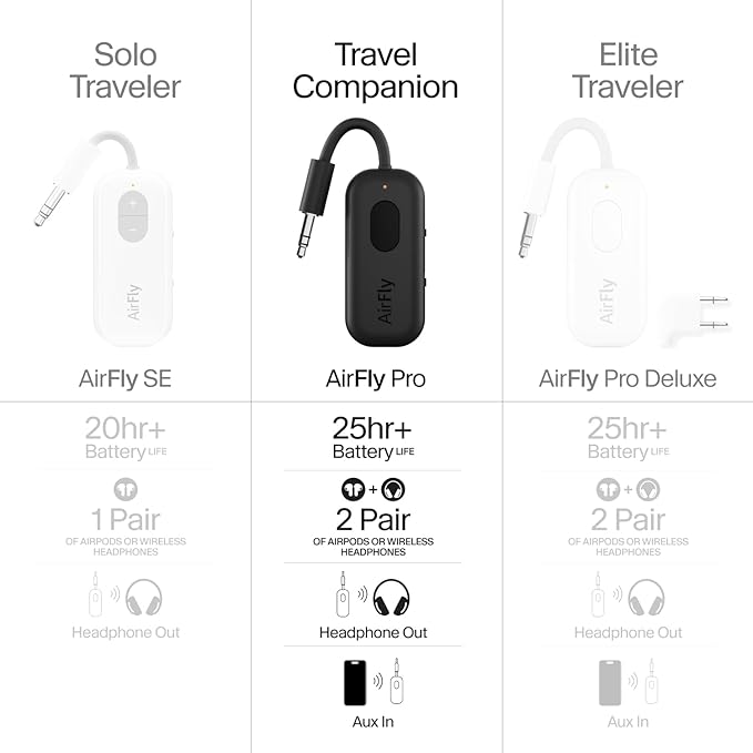 Twelve South AirFly Pro Bluetooth Wireless Audio Transmitter/Receiver for up to 2 AirPods/Wireless Headphones; Use with Any 3.5 mm Audio Jack, Black