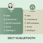 Yealink WH64 Hybrid DECT& Bluetooth Wireless Headset, 492ft Range Mono Teams Headphones with DECT Dongle, 3X Mic, 26H Talk Time, Office Work Portable Single On Ear Headsets for PC,Cellphone,Laptop